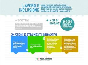 lavoroinclusione